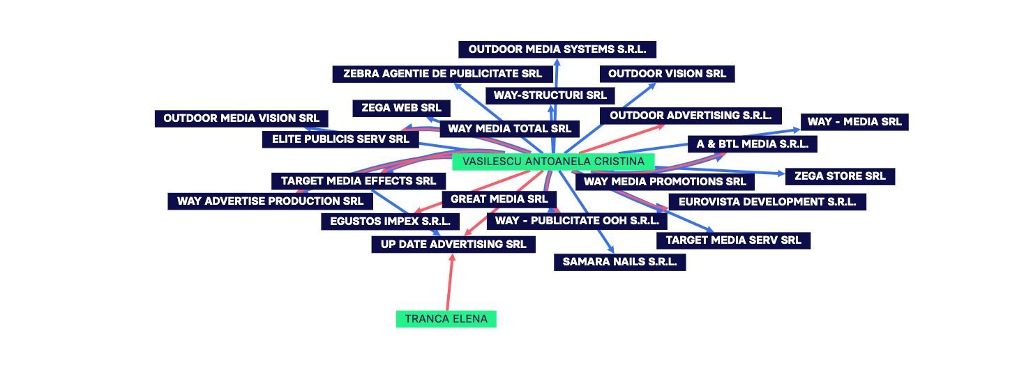 Way Advertise Production SRL: Controverse și Investigații Jurnalistice despre Steagurile Direcționale fără Avize PMB în Publicitatea Outdoor din România