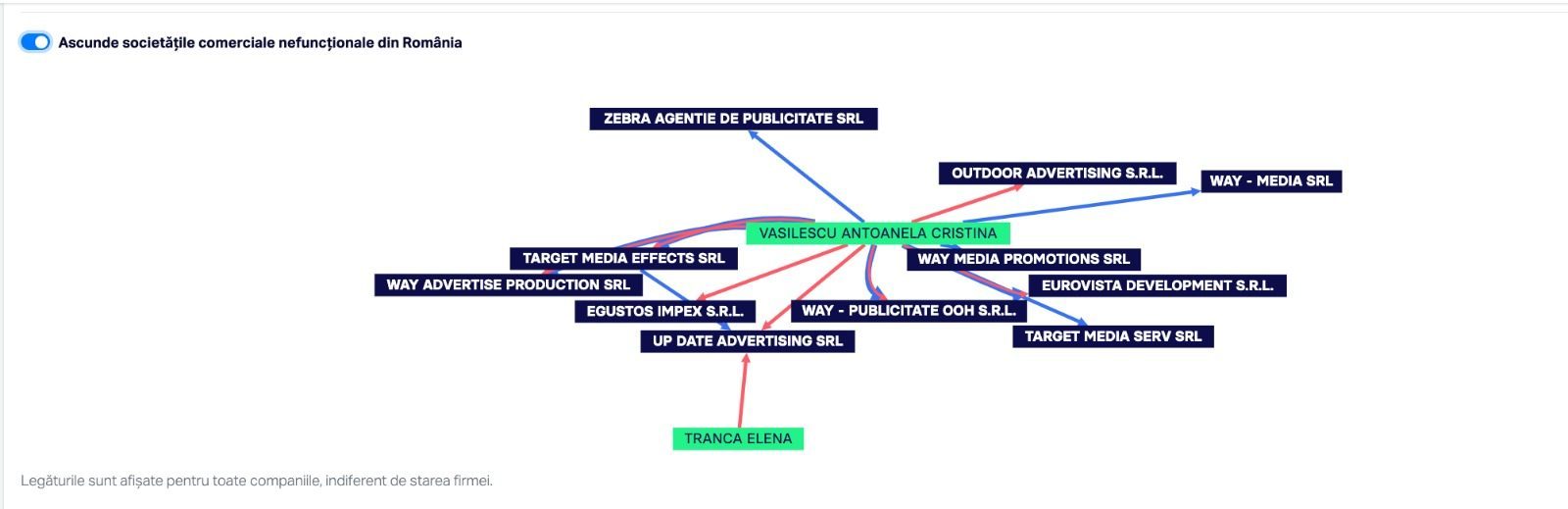 Way Advertise Production SRL: Controverse și Investigații Jurnalistice despre Steagurile Direcționale fără Avize PMB în Publicitatea Outdoor din România